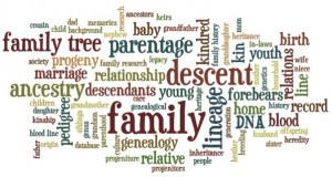 Image of family word cloud